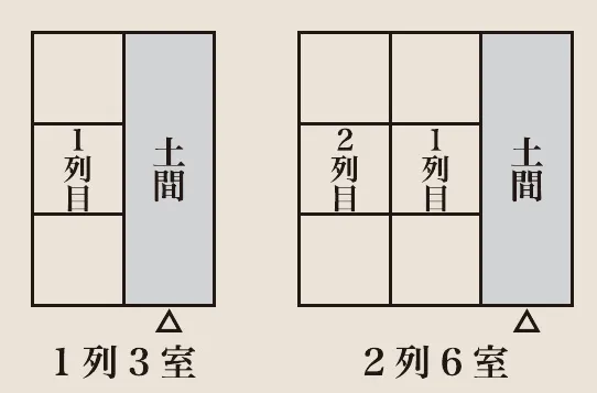 間取りの種類